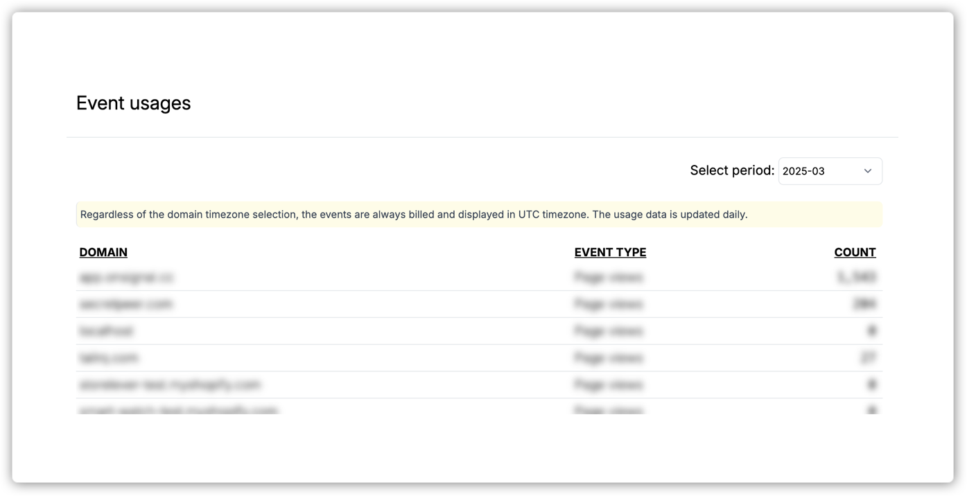 Multiple web sites